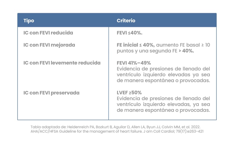 La Fracción de Eyección del Ventrículo Izquierdo (FEVI)